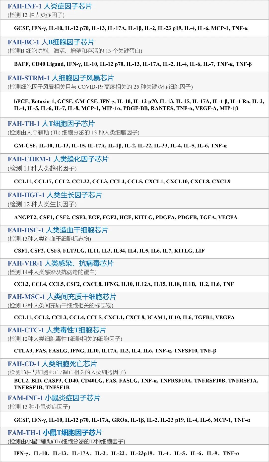 你听过RayBio速度吗？RayPlex流式多因子货期加速！定制周期加速！数据分析加速！